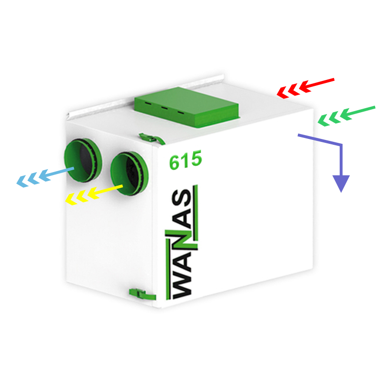 Rekuperatory WANAS seria BASIC - obrazek 28